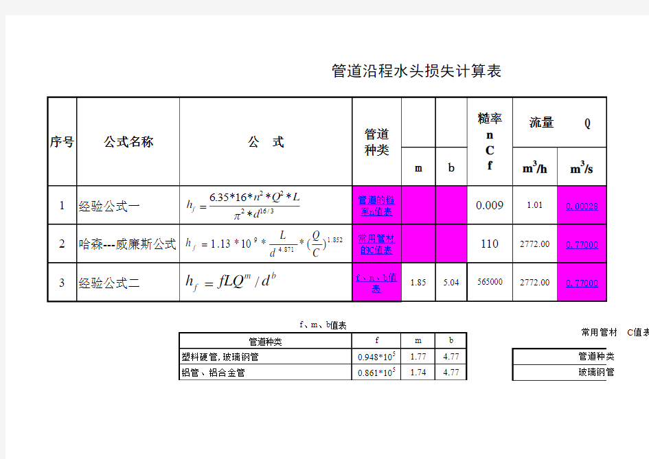 管道水头损失三种计算方法