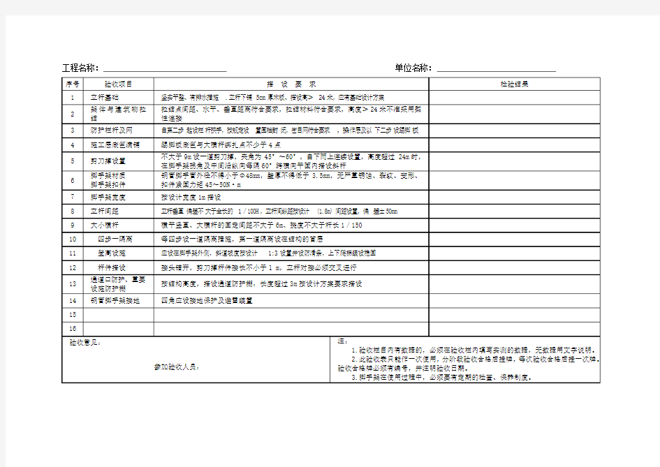 落地式脚手架搭设验收记录表