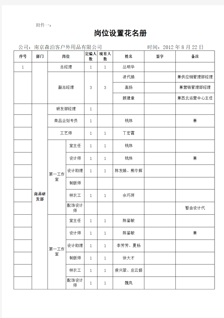 南京森泊客户外用品有限公司定岗定员制度及确认