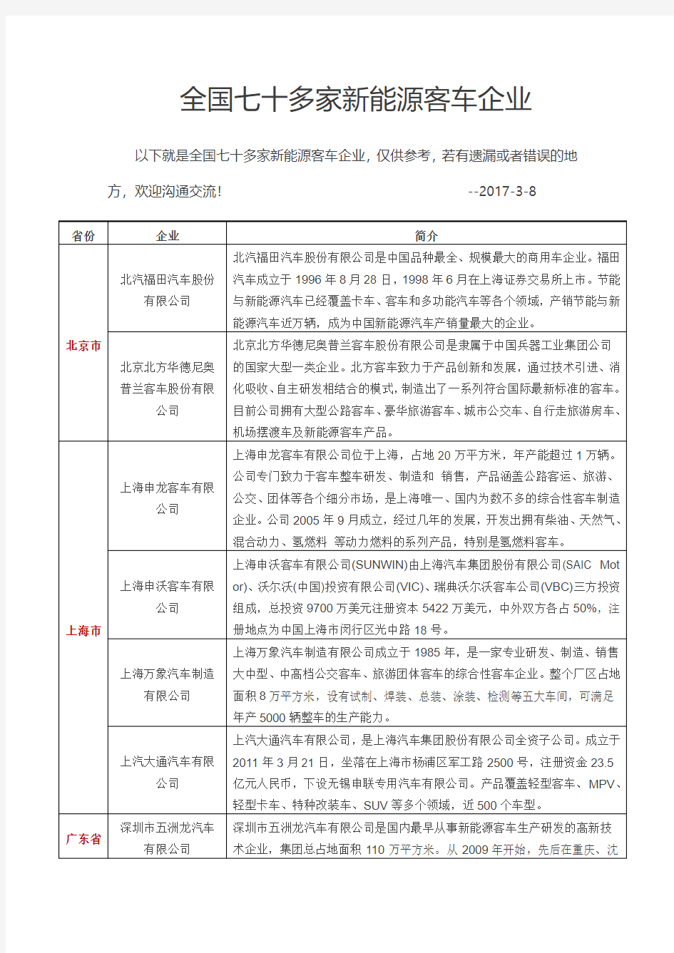 全国七十多家新能源客车企业