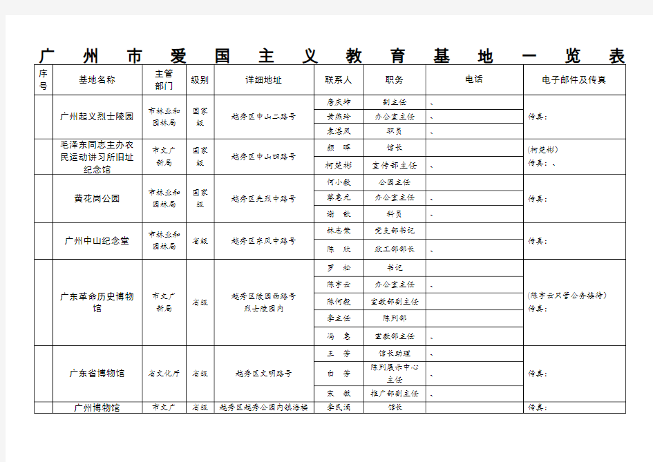 广州市爱国主义教育基地一览表