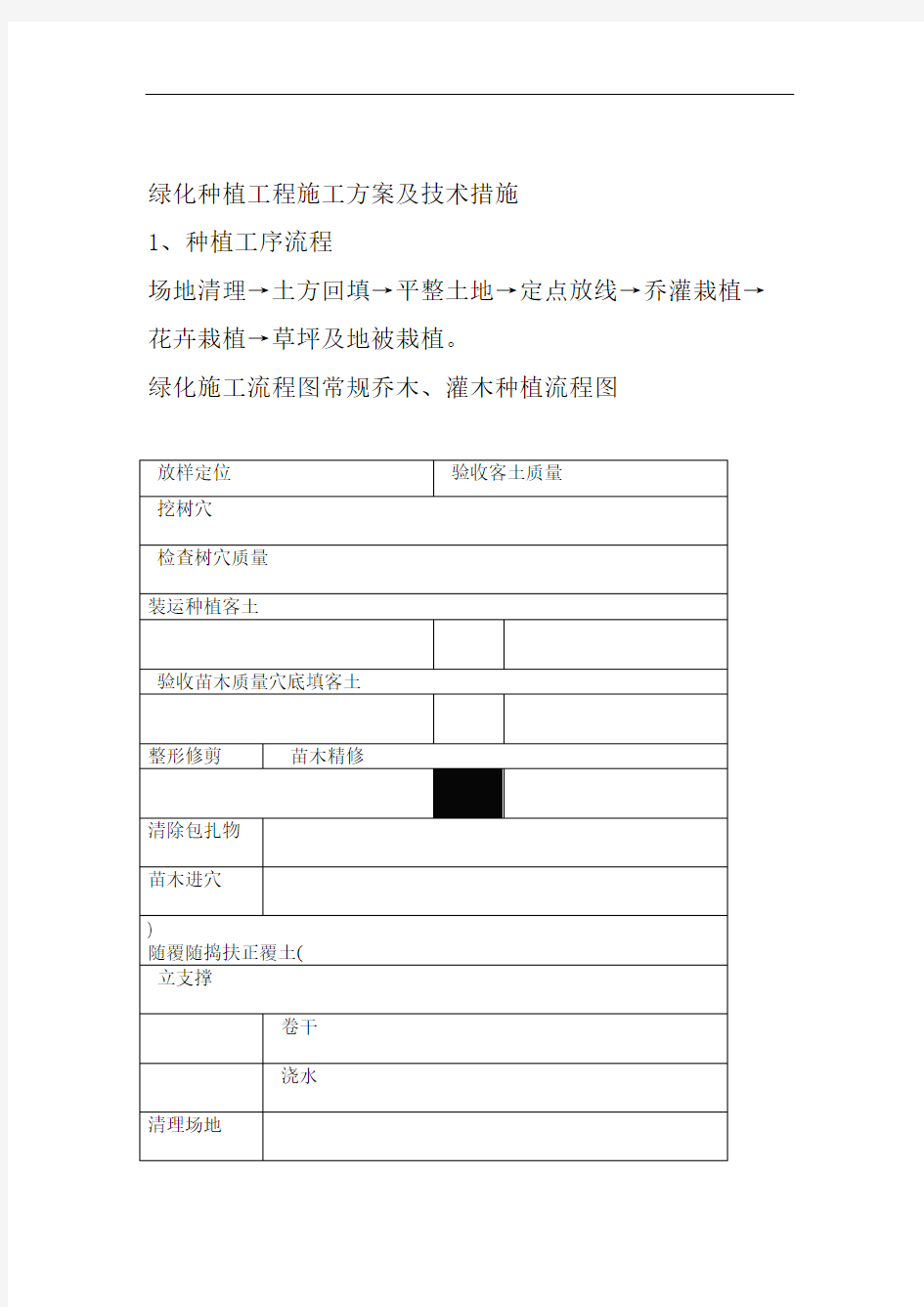 绿化种植工程施工方案及技术措施