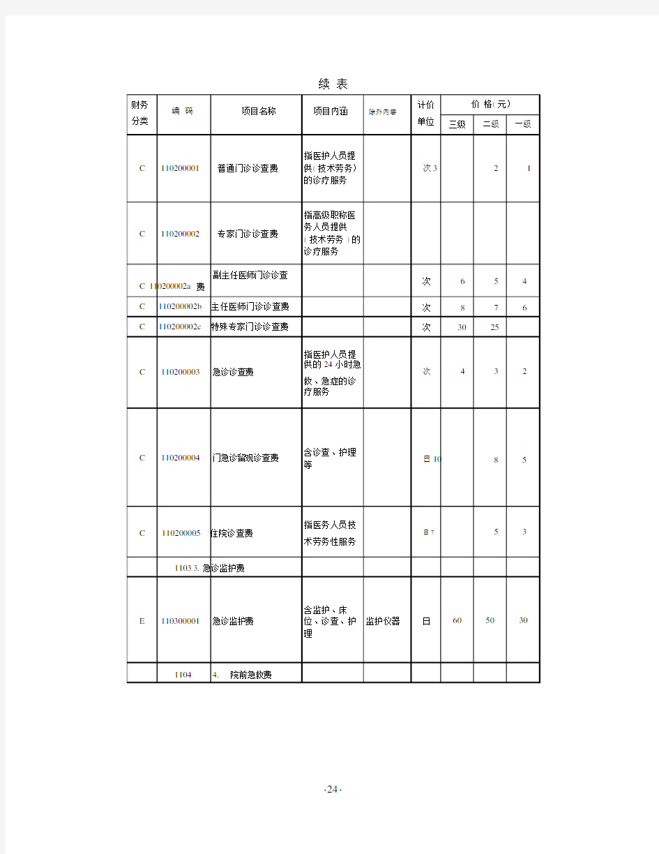 江西省医疗服务价格手册.docx