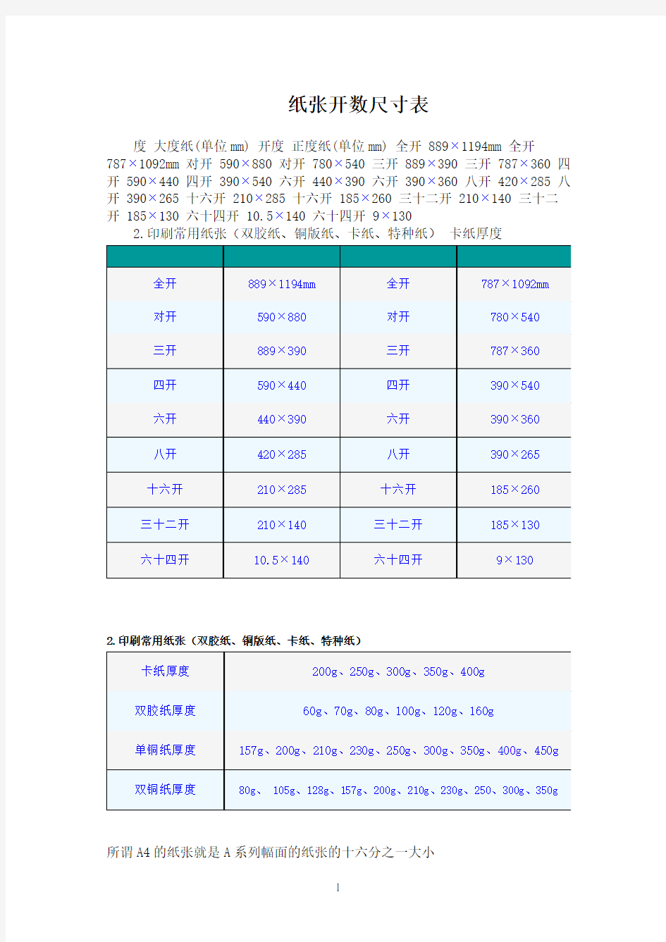 纸张开数尺寸表