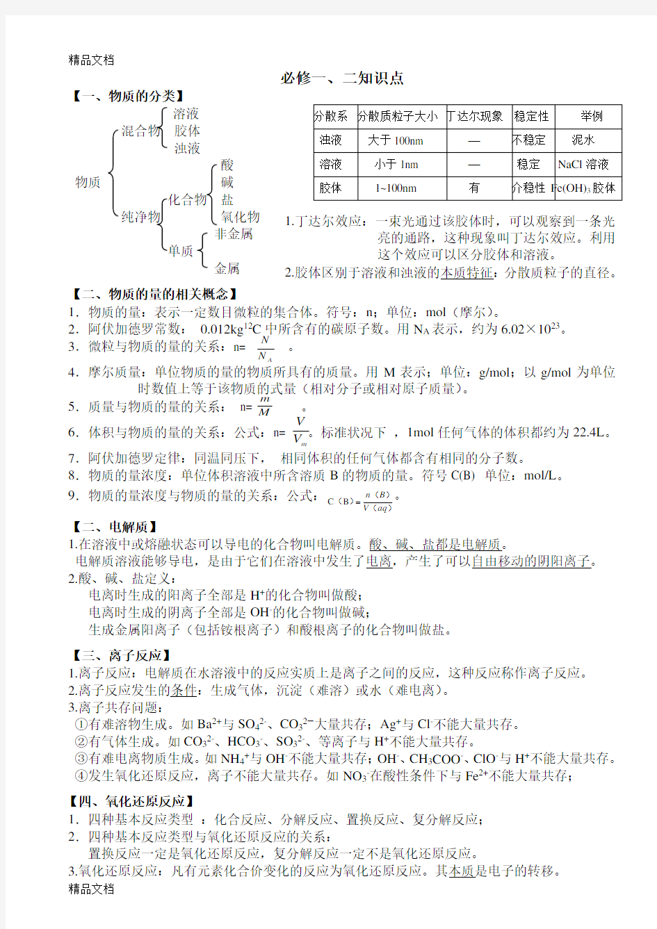 最新陕西省化学学业水平考试知识点整理