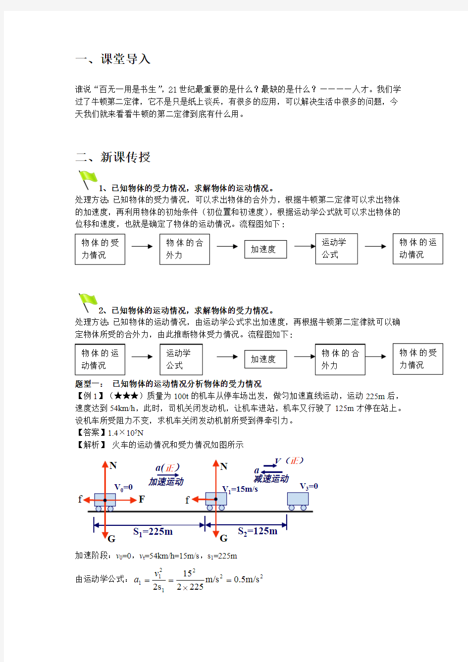 牛顿第二定律的应用知识点总结和练习(最新整理)