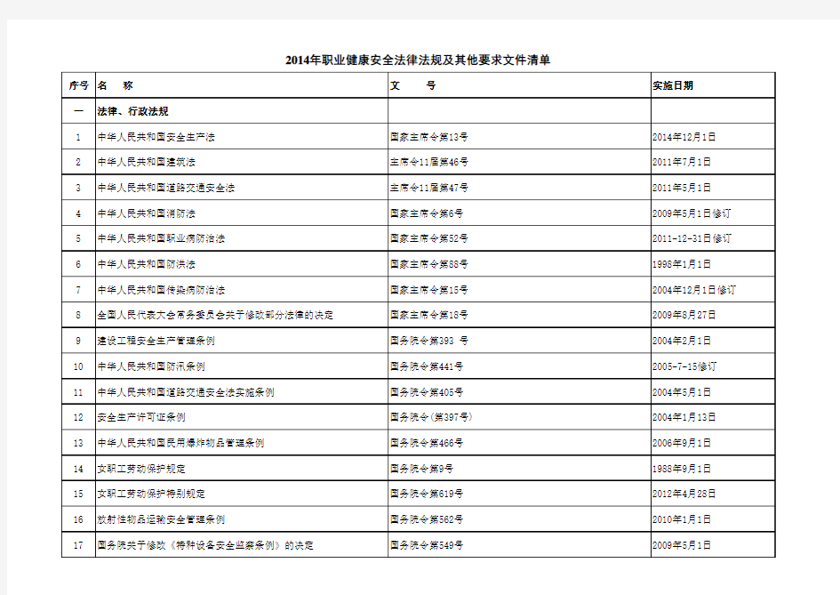 法律法规标准规范清单