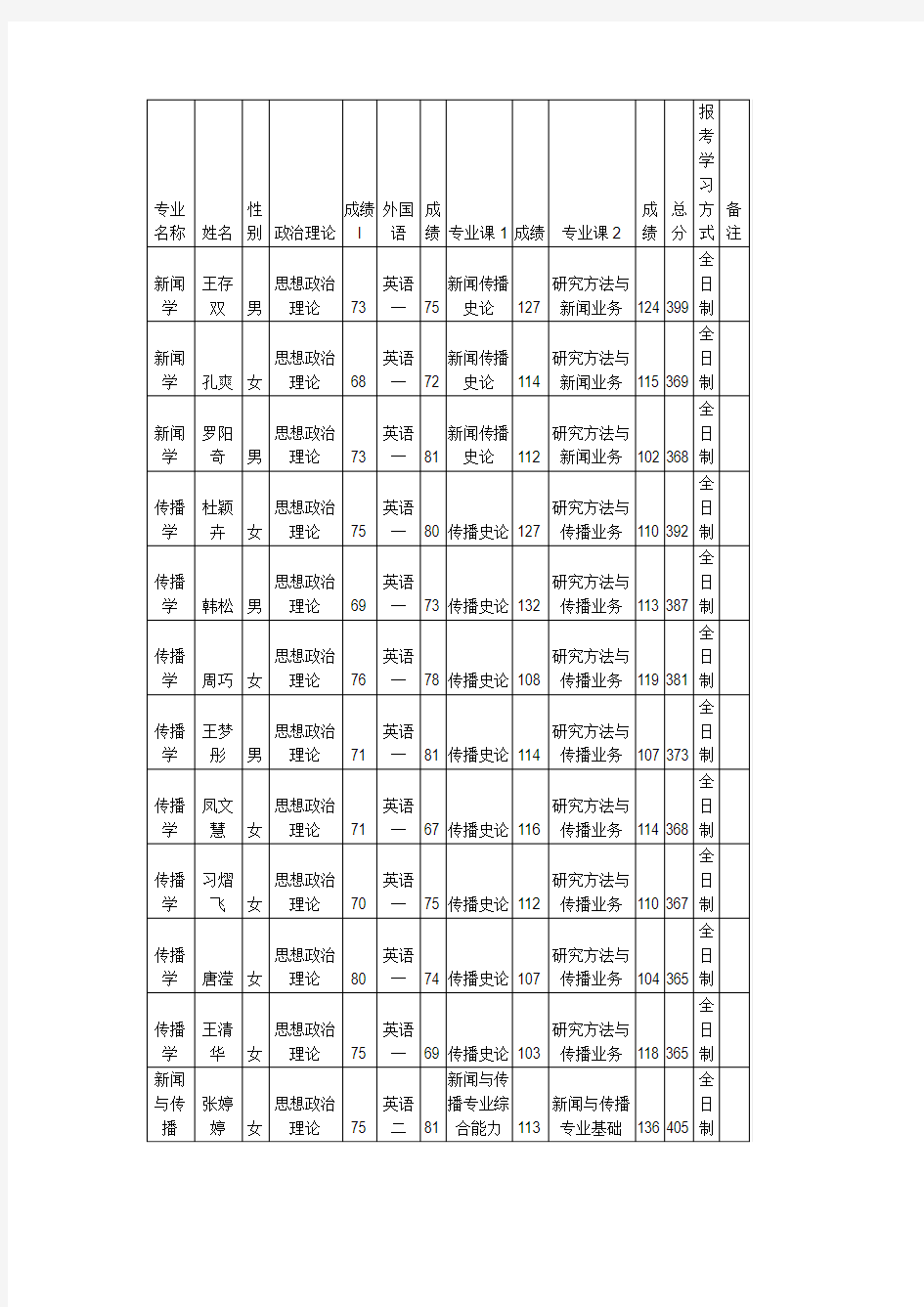 南京大学新闻传播学院2019年硕士研究生复试通知