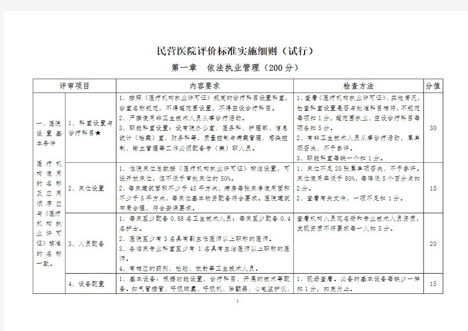 民营医院评价标准实施细则(2016版)