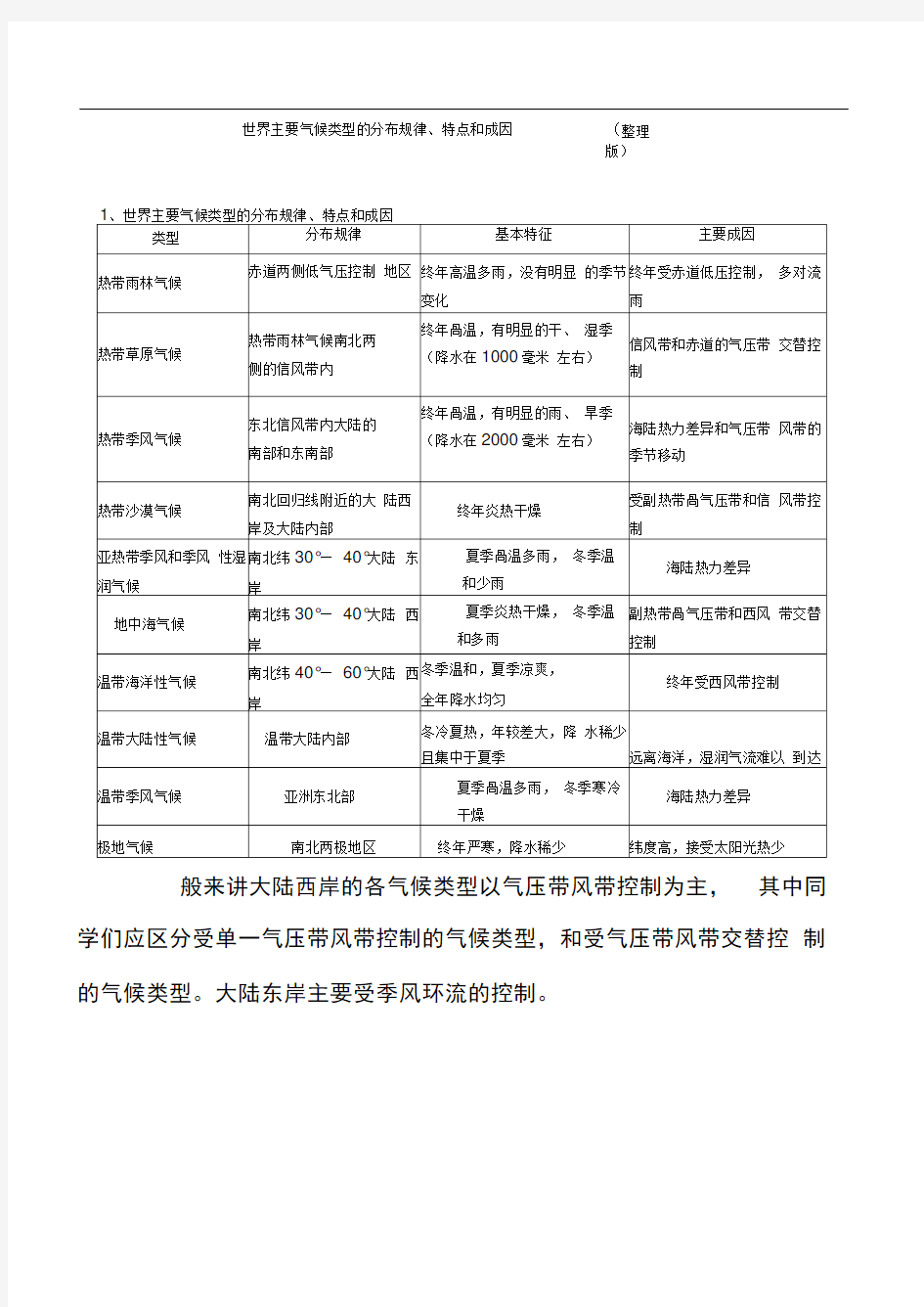 世界主要气候类型的分布规律、特点和成因(整理版)