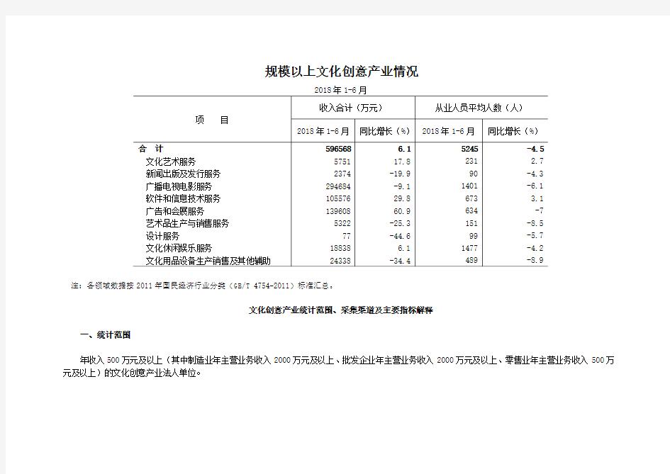 规模以上文化创意产业情况