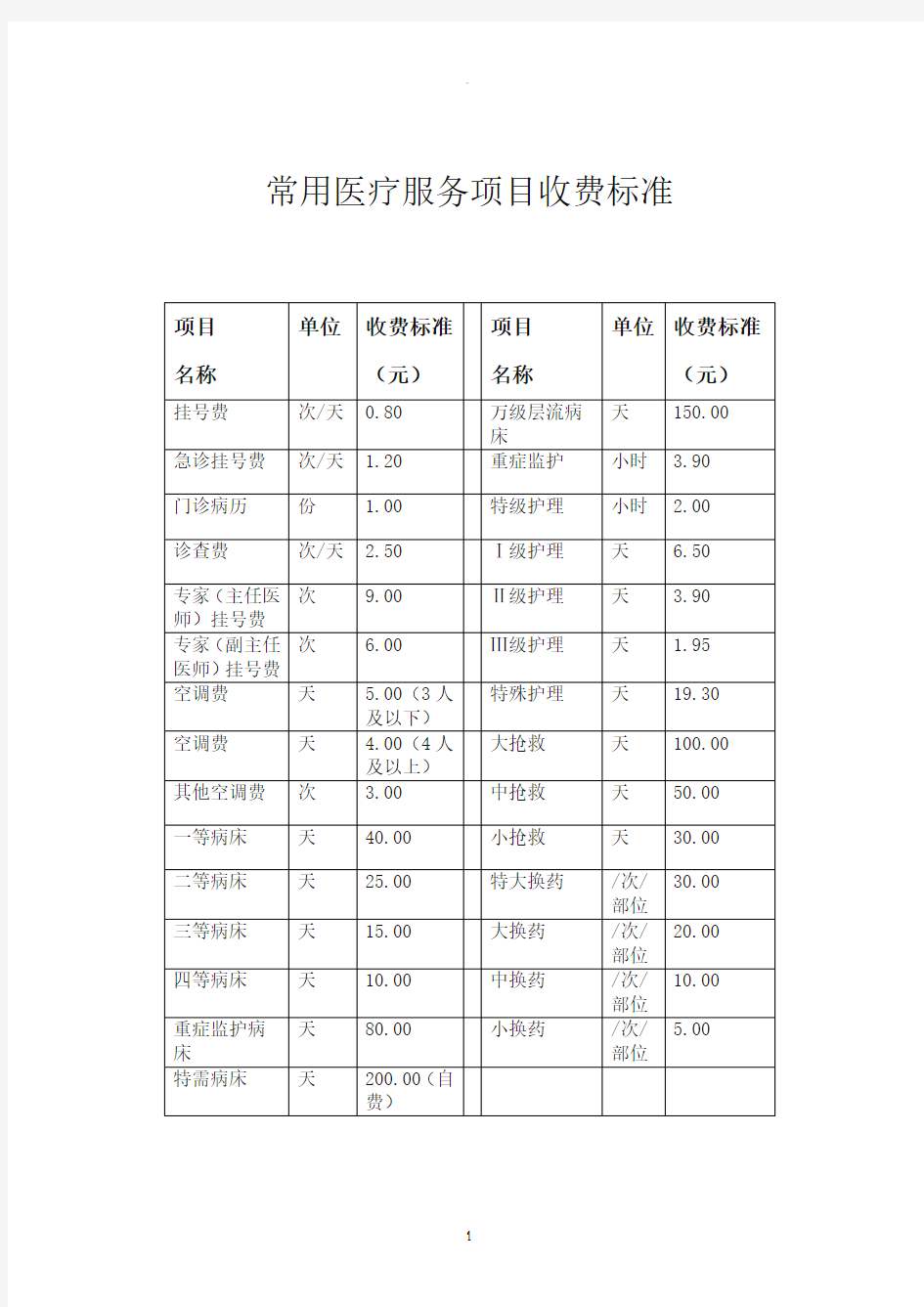 常见医疗服务项目收费标准