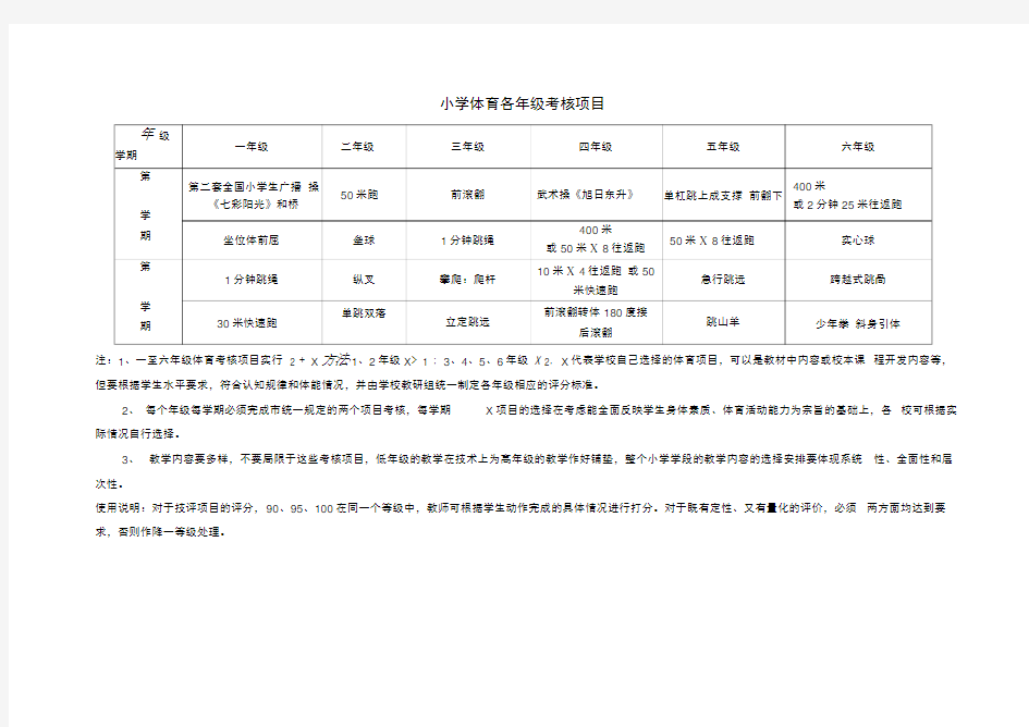 小学体育课考核项目标准表