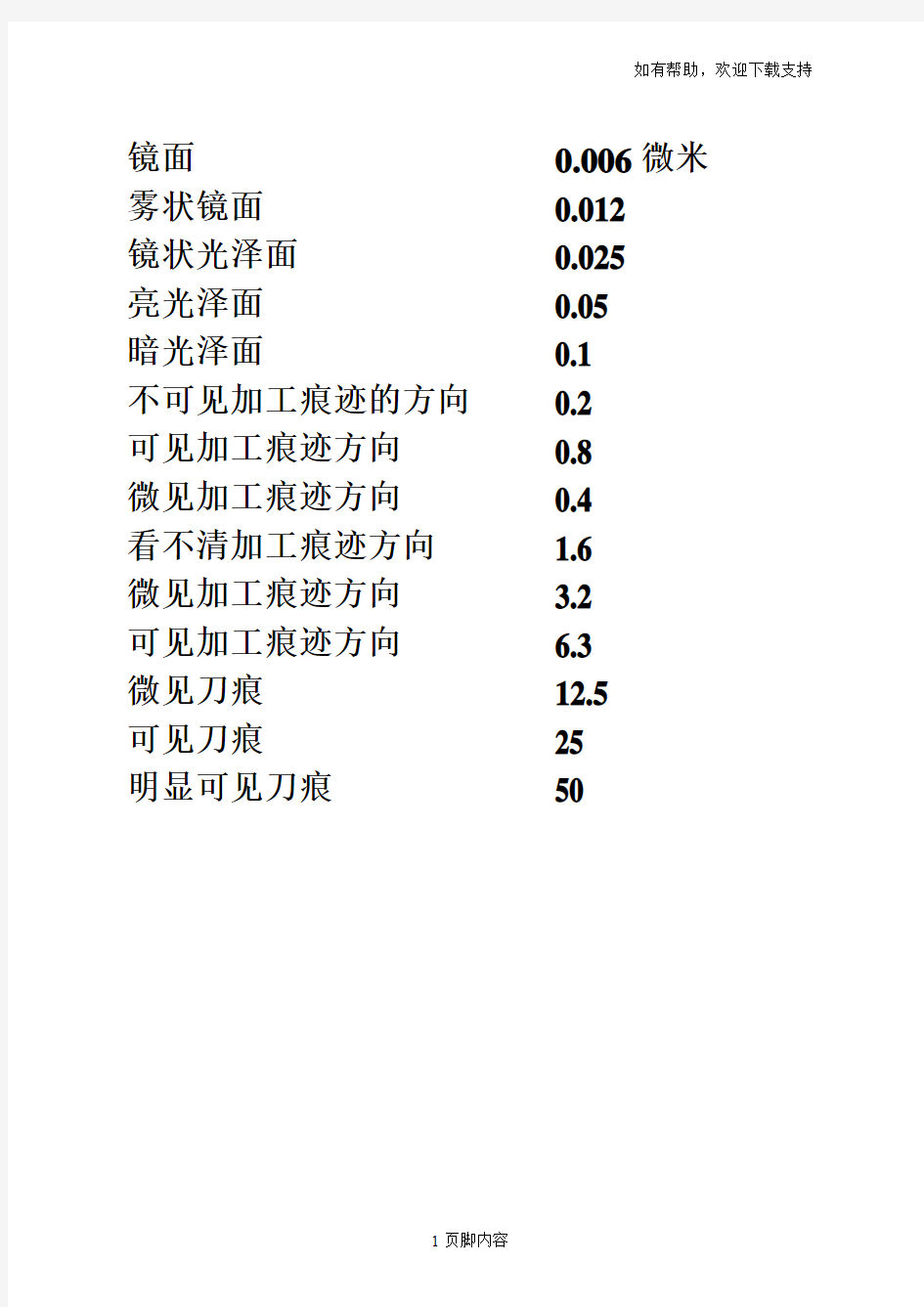 表面粗糙度等级对照表