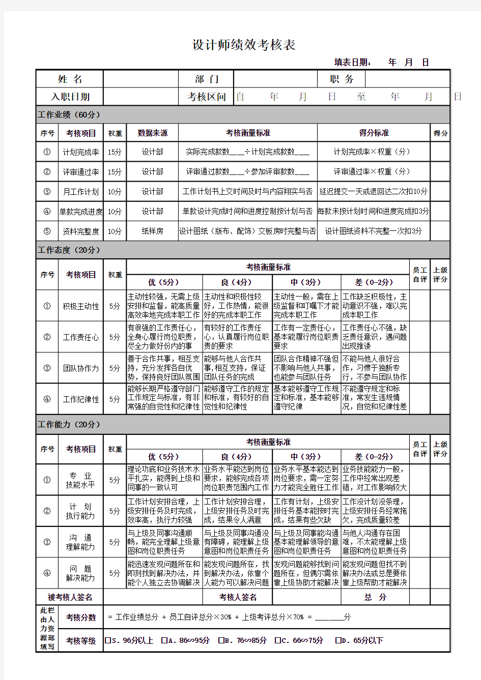 服装企业设计师绩效考核表(1)