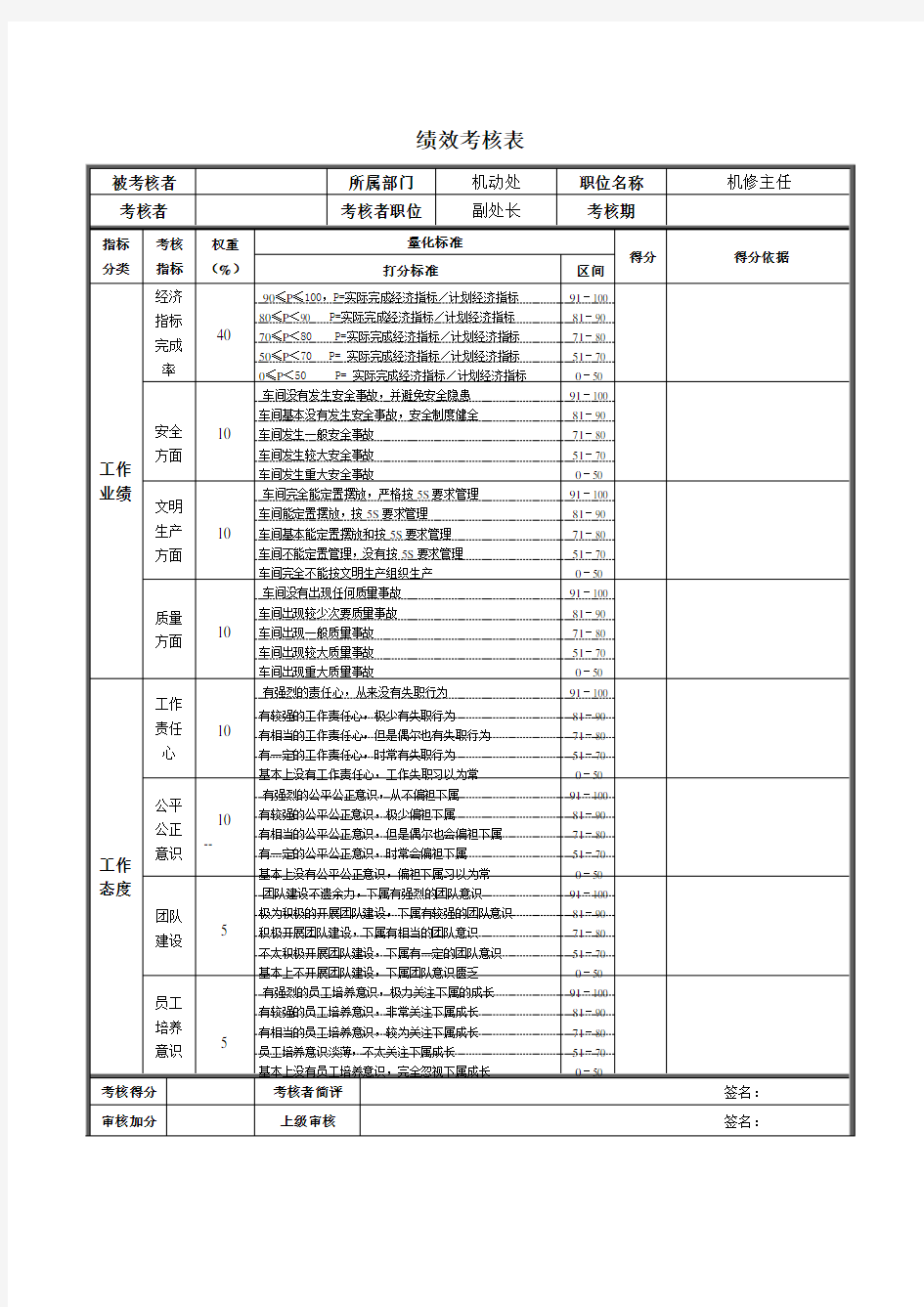 机修主任绩效考核表