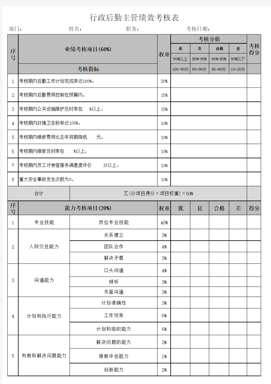 行政后勤主管绩效考核表