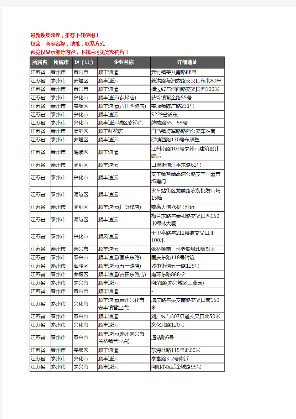 新版江苏省泰州市顺丰快递企业公司商家户名录单联系方式地址大全50家