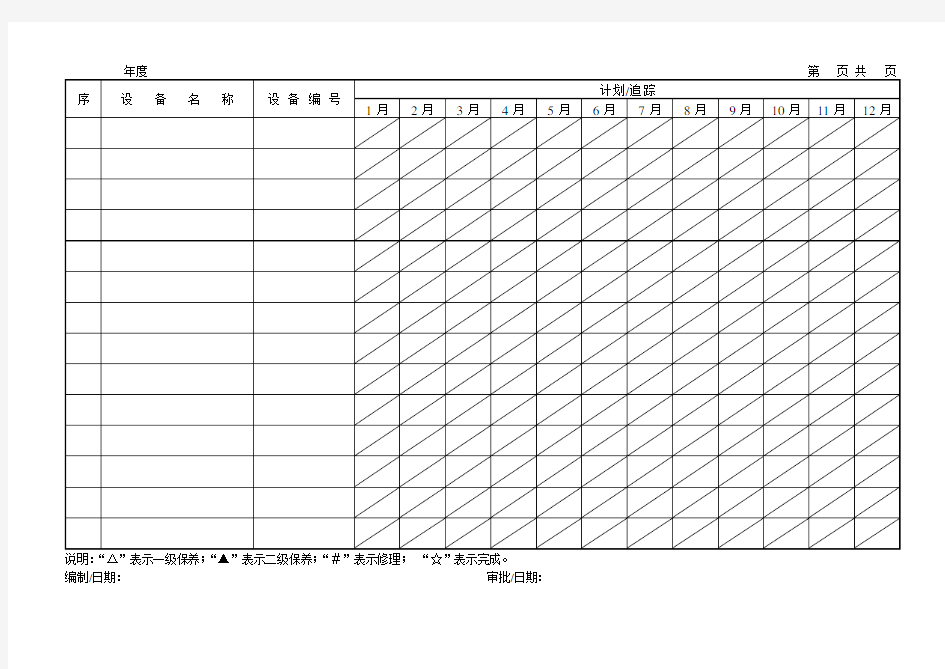 设备年度维修、保养计划