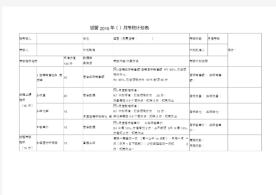 淘宝京东电商运营美工客服售前售后考核标准