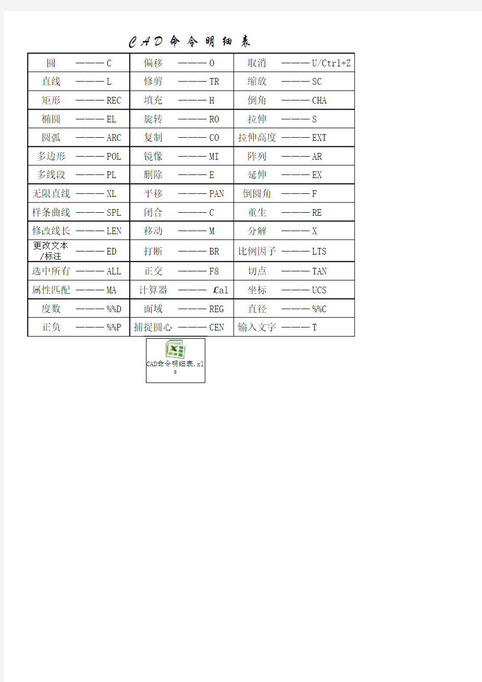 CAD命令明细表