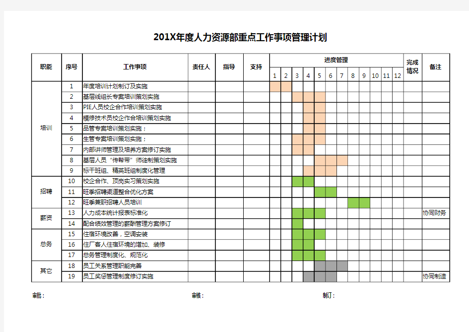 年度工作计划表模板(范本)