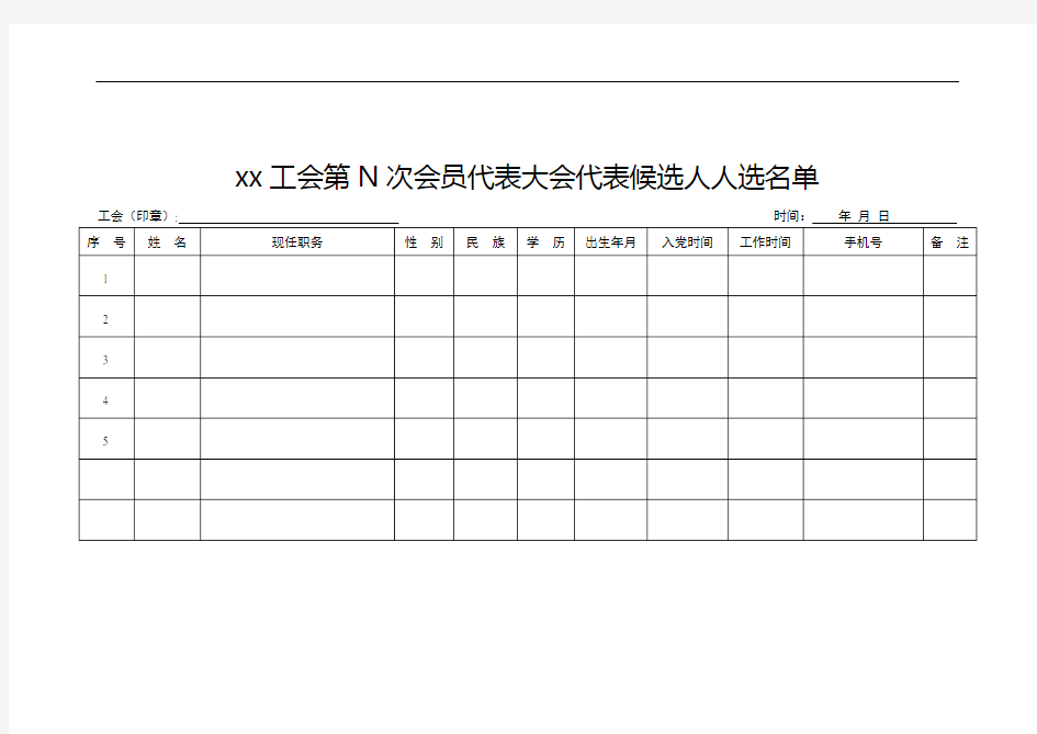 工会会员代表大会代表候选人名单(范表)