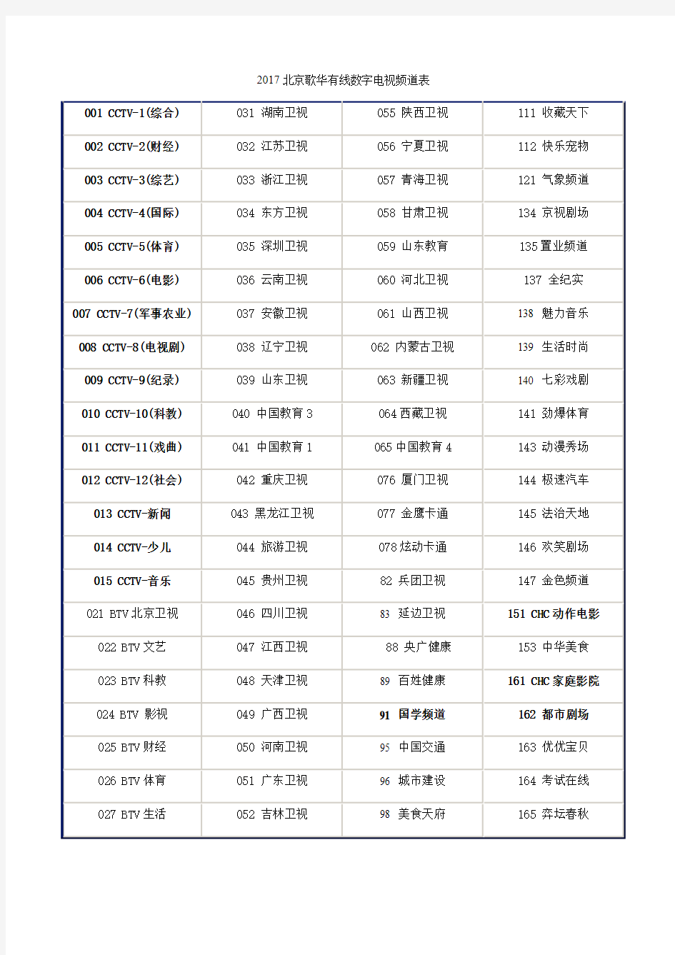 2017北京歌华有线数字电视频道表