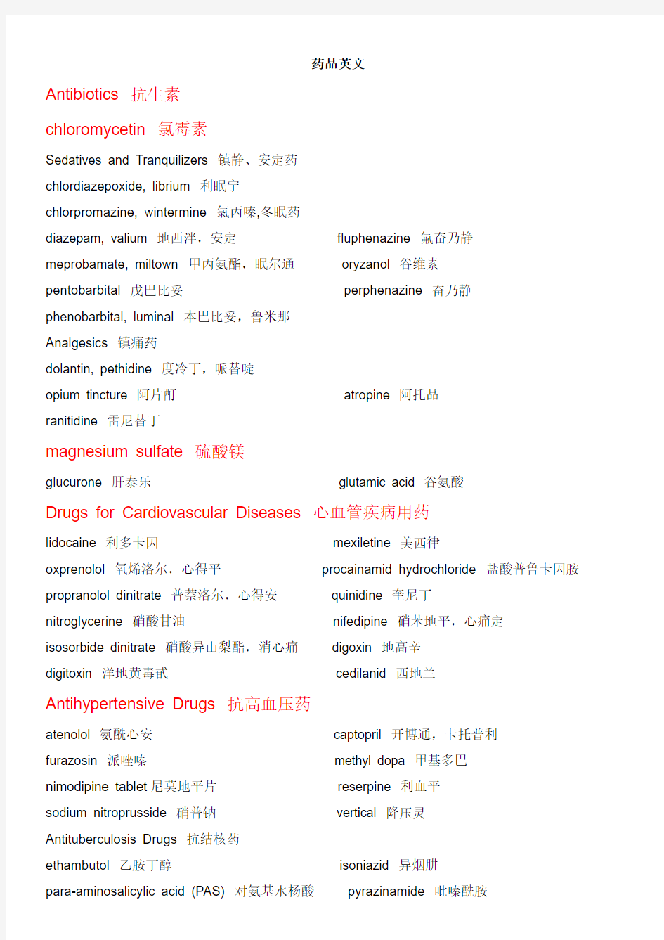 药品类中英文对照副本