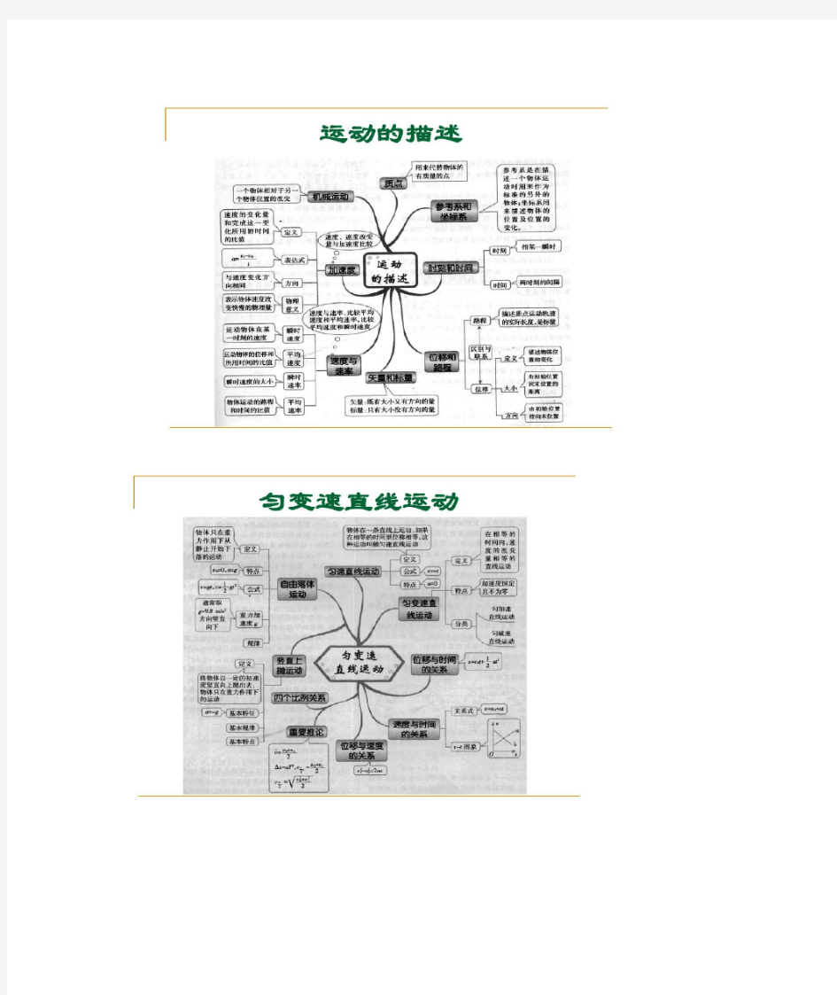 高中物理所有知识点的思维导图