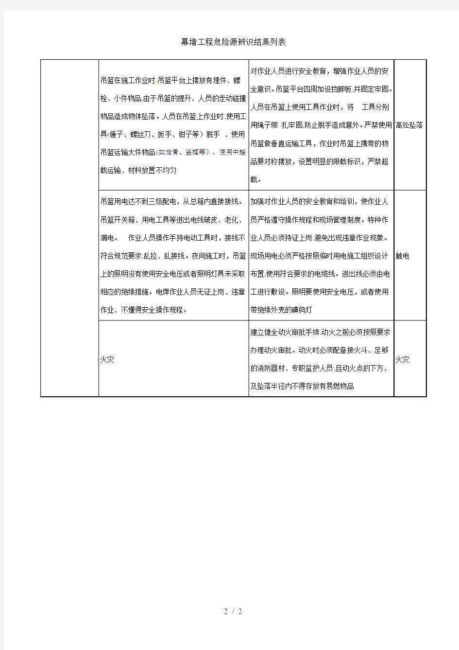 幕墙工程危险源辨识结果列表