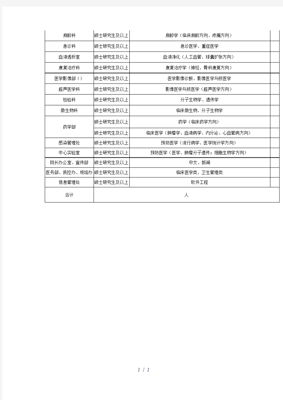 2018年人才需求统计表