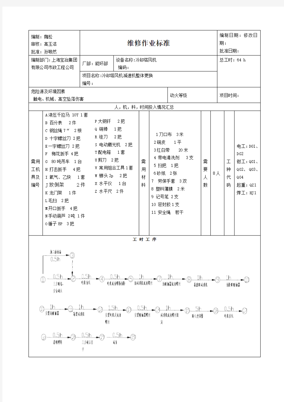 冷却塔风机减速机整体更换