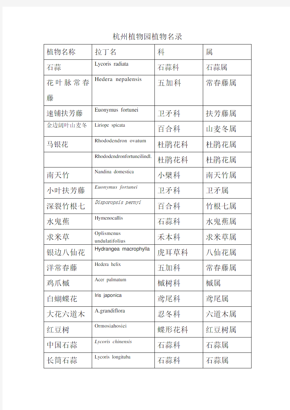 杭州植物园植物名录