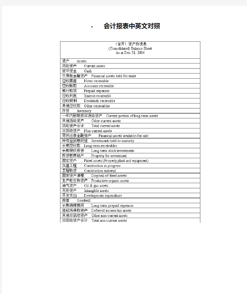 会计报表中英文对照