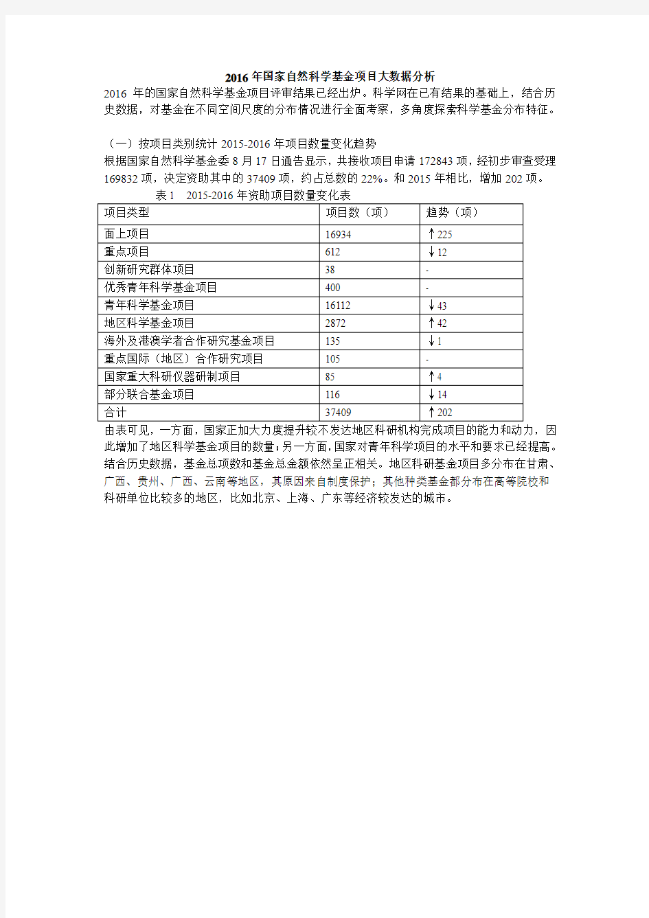 国家自然科学基金项目大数据资料