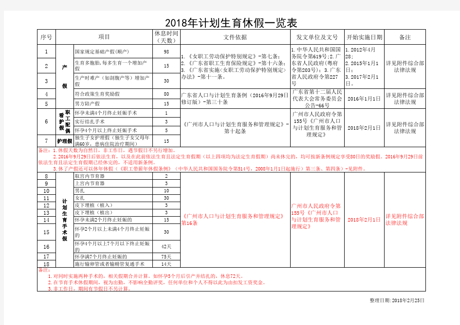 2018年计划生育休假一览表