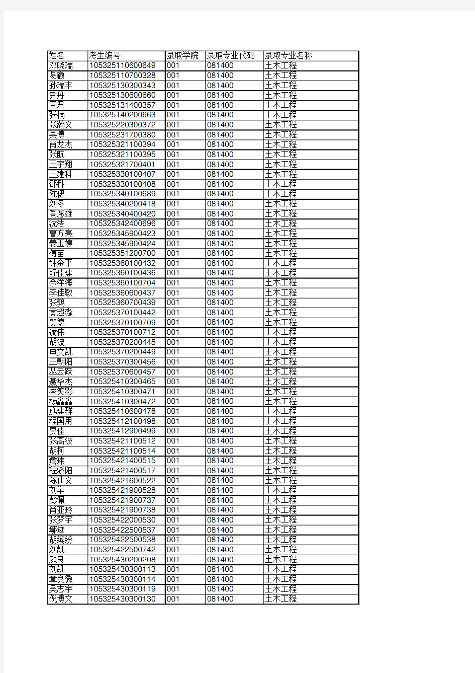 2015年湖南大学硕士研究生录取名单介绍