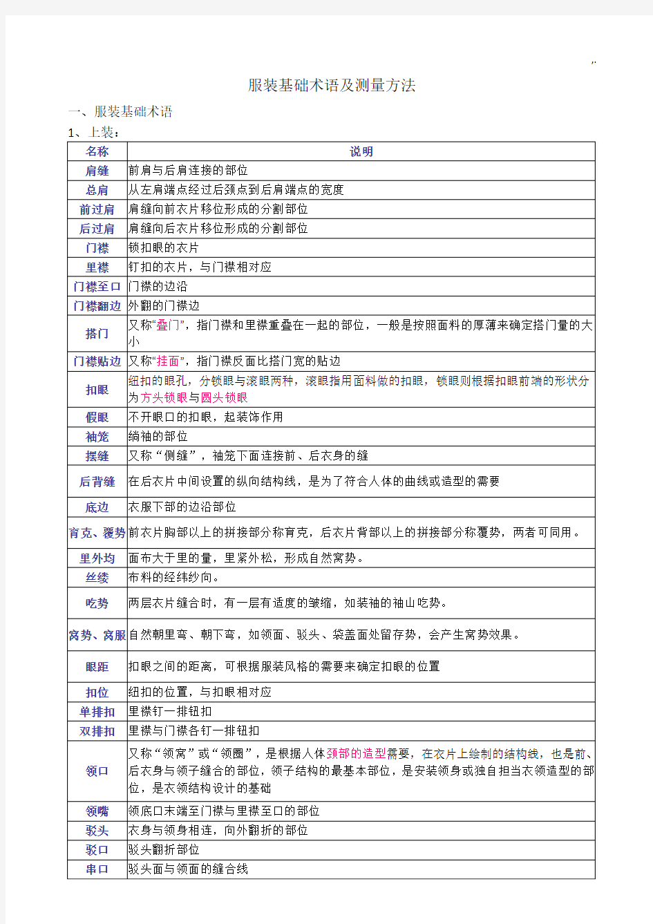 服装基础学习知识术语及其测量方法2017年度