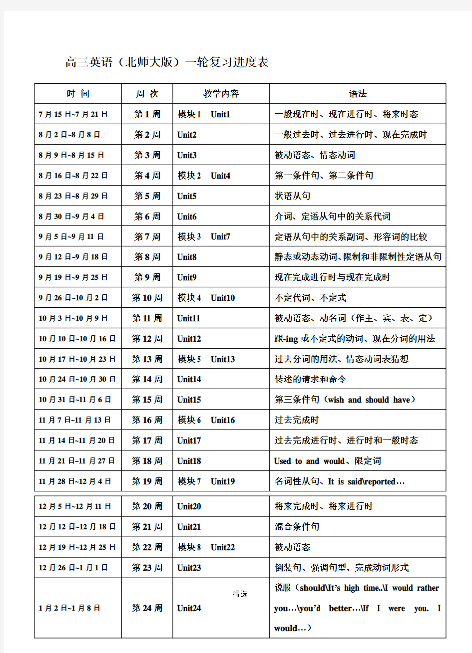 高三英语一轮复习进度表