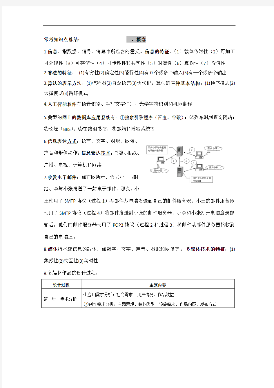 2017年浙江信息技术学考、选考知识点总结