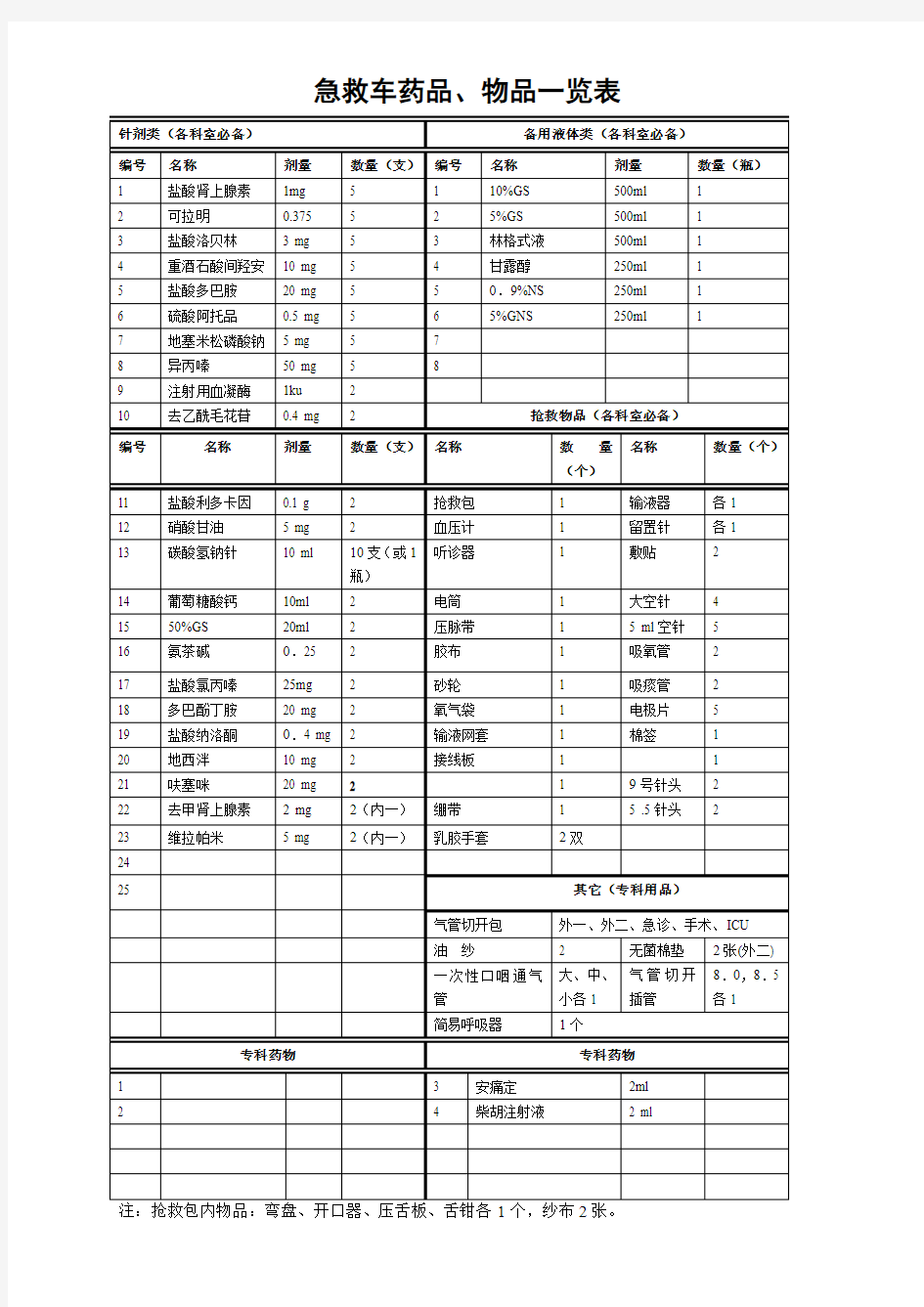 急救药品、物品一览表