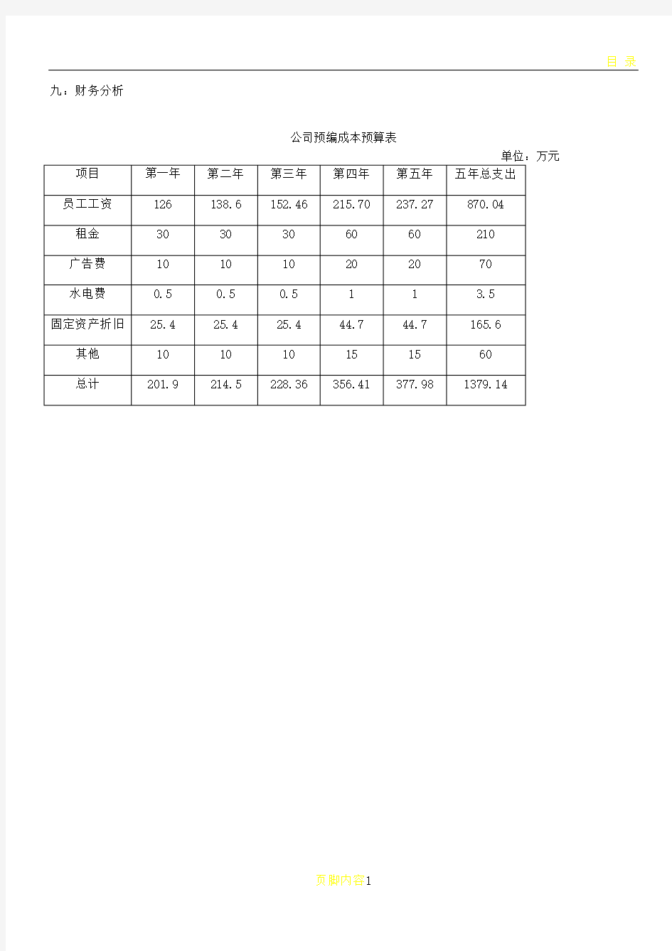 公司创业成本预算表模板