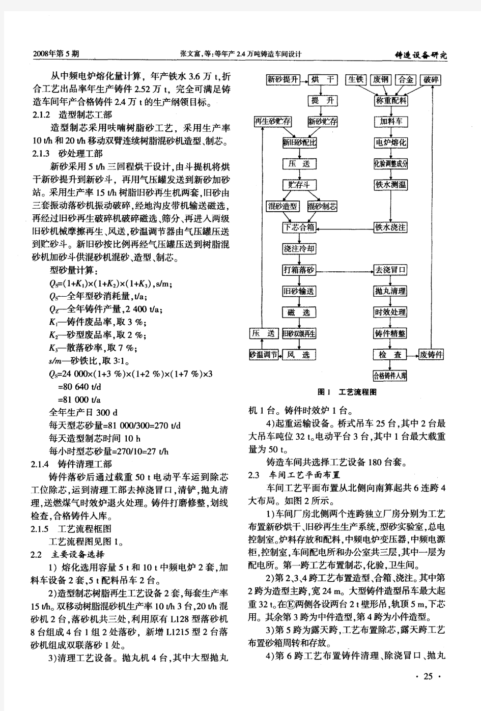 年产2.4万吨铸造车间设计