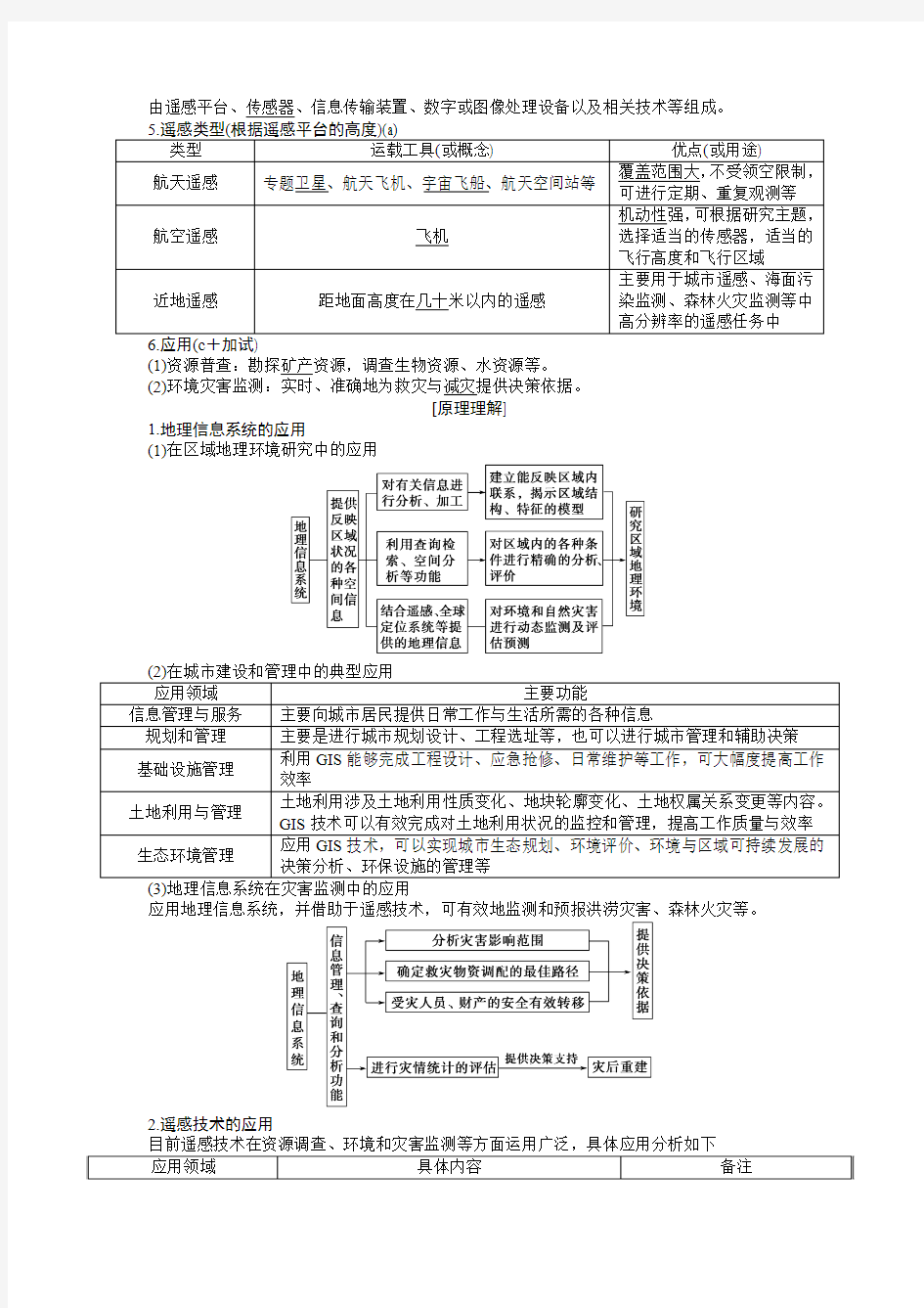 2017年浙江新高考选考地理考点知识梳理41：地理信息技术