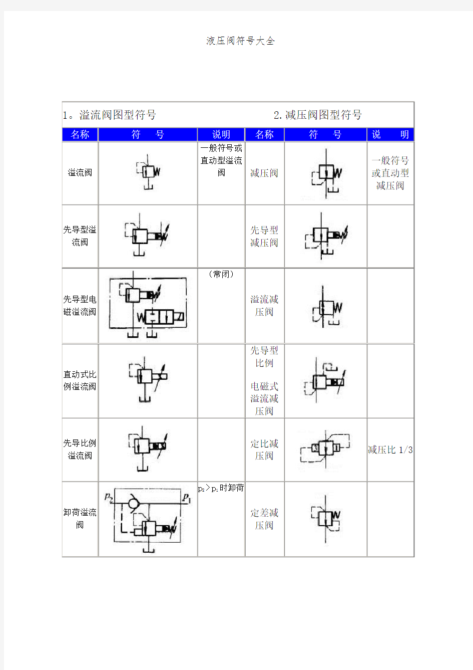 液压阀符号大全