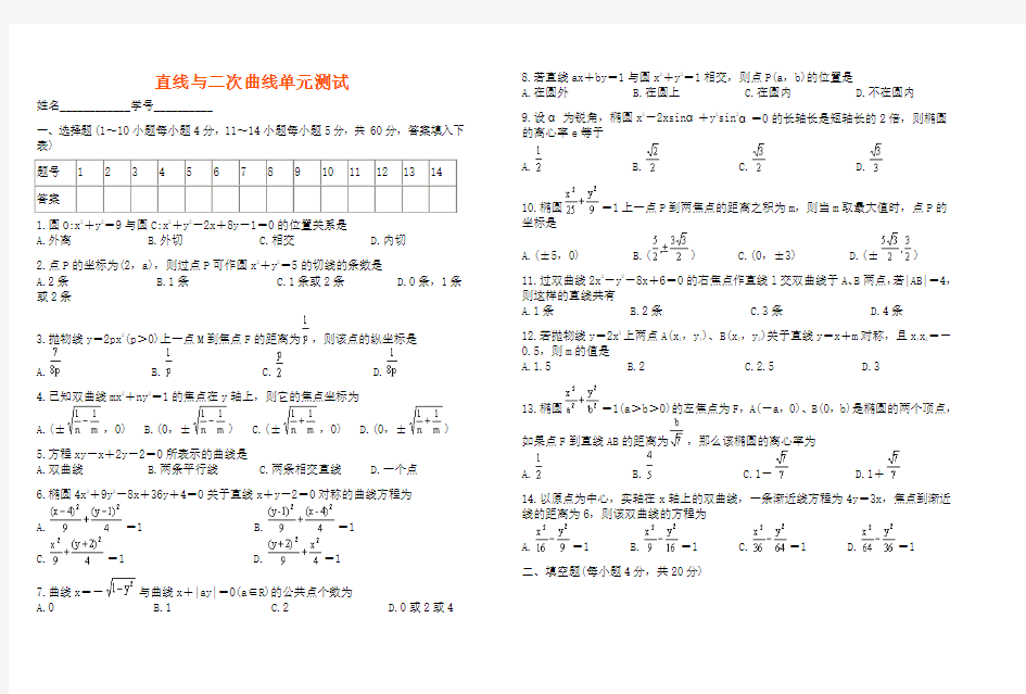 最新-直线与二次曲线测试题 精品