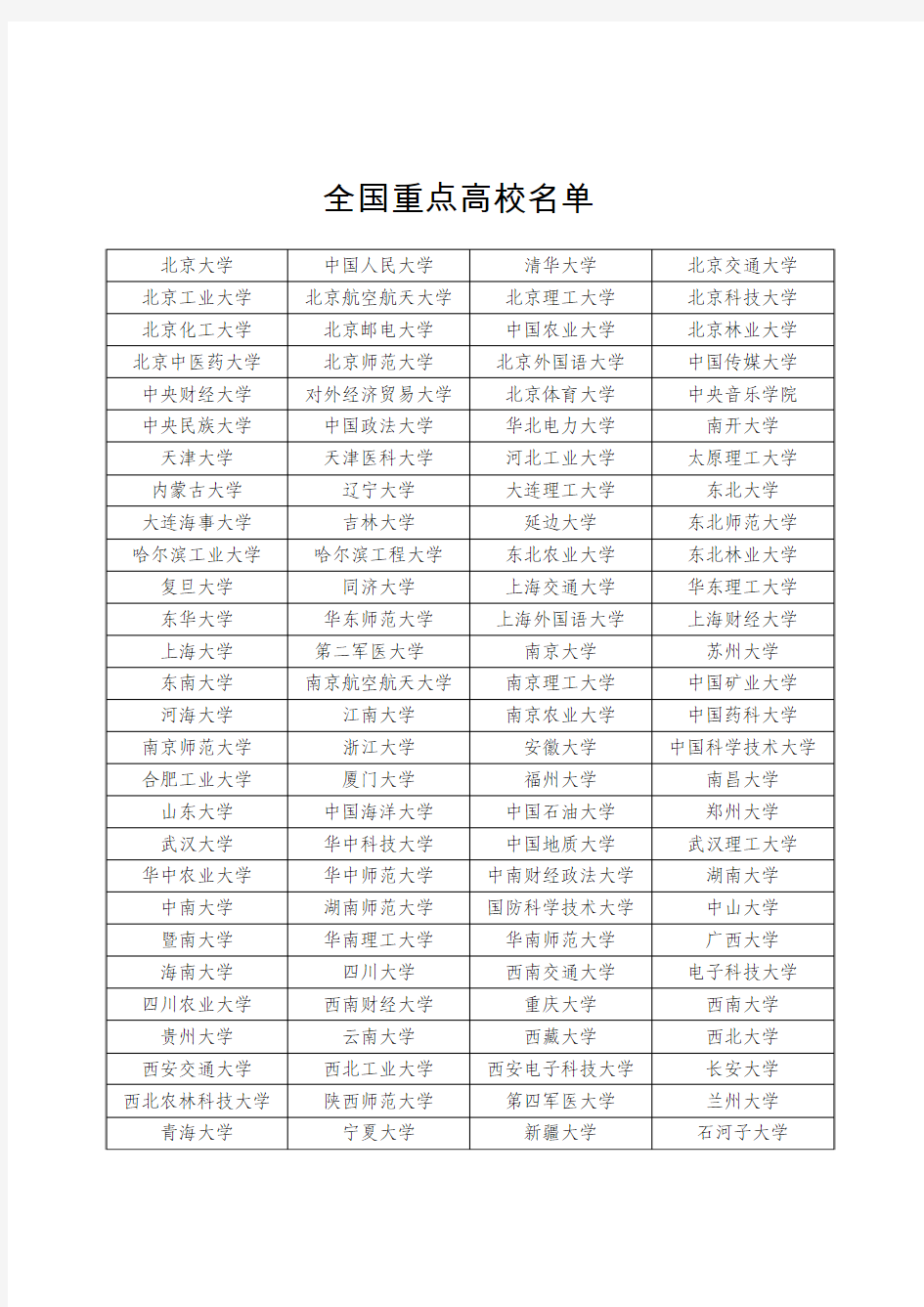 全国重点高校名单