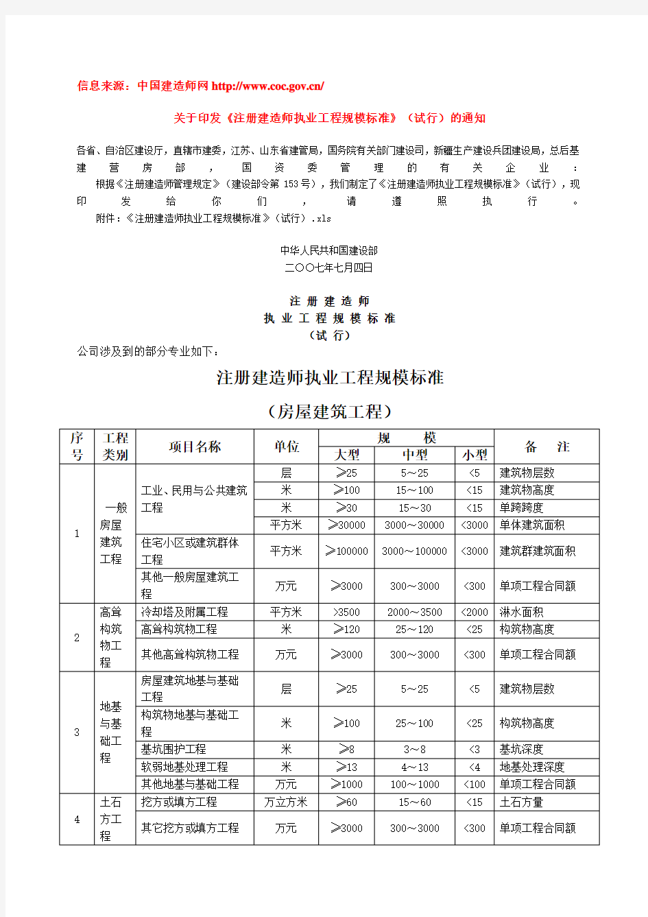 《注册建造师执业工程规模标准》解析