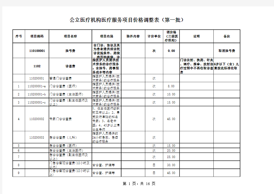 公立医疗机构医疗服务项目价格调